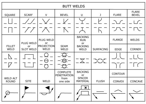 metal fabrication symbols|welding symbols on drawings pdf.